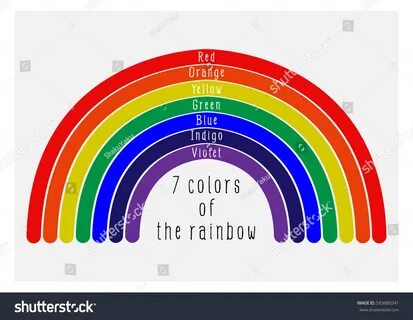 Rainbow Color Spectrum Order