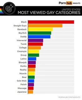 Gay Searches in the United States - Pornhub Insights