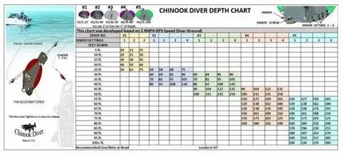 Dipsy diver chart