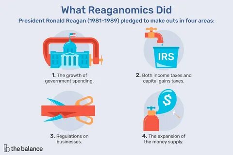 Reaganomics: Definition, Did It Work?