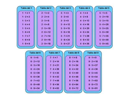 Tablas de multiplicar (4) - Imagenes Educativas
