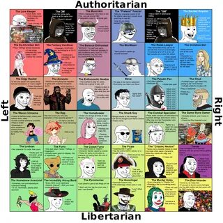 The Political Compass, except it's people you meet when you 