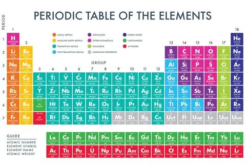A printable periodic table of the chemical elements. 