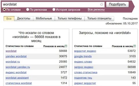 Как пользоваться Yandex Wordstat, статистика и подбор ключев