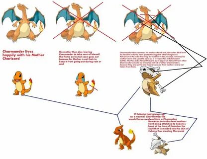 Charmander=Cubone - Games and Video Games Pokemon theory, Po