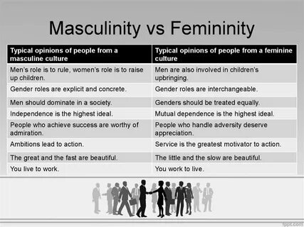 masculinity vs femininity culture examples.