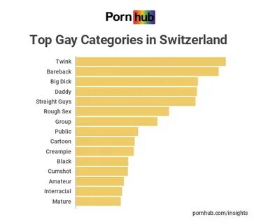 Porn Hub Categorys - Porn photos. The most explicit sex phot