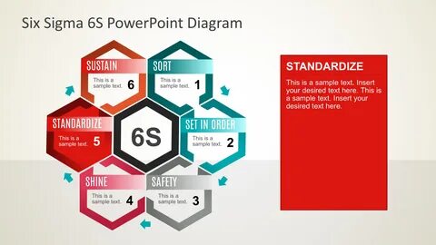 Six Sigma Method for PowerPoint - SlideModel. source: cdn2.slidemodel.com. 