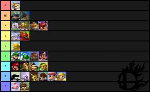 Kira S Official Melee Tier List Part 3 Super Smash Bros Mele