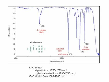 Che 440/540 Infrared (IR) Spectroscopy - ppt video online do