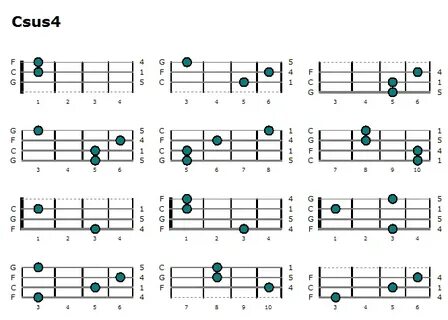 Ukulele C9sus Related Keywords & Suggestions - Ukulele C9sus