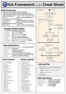 File:Click-cheat-sheet.pdf - Wikimedia Commons