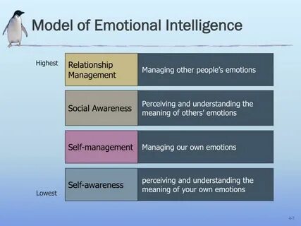 How To Use Emotional Intelligence At Work - Management Guru 