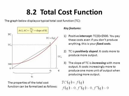 Economic Applications of Functions and Derivatives - ppt vid