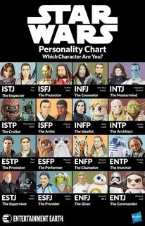 Where Do You Fall on the Star Wars Myers Briggs? Star wars p
