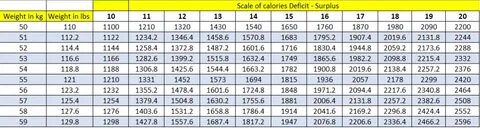 How To Calculate Your Calories - Peak Health