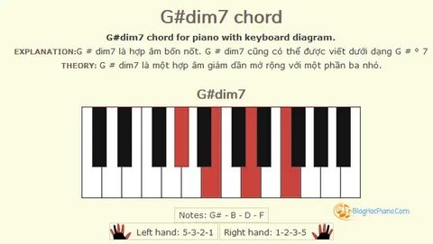 Hợp âm G# dim7 - G# dim7 piano - G# dim7 chord - G sharp dim