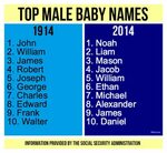 How do 2014's most popular baby boy names compare to 1914's?