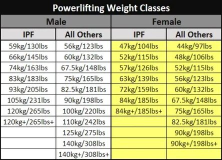 Gallery of 74 exact stones to pounds conversion table - usap