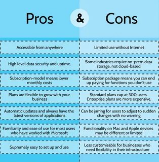 Online education pros and cons essay