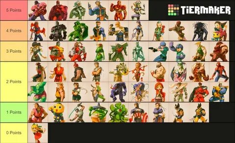 Justin Wong's ratio MvC2 tier list 1 out of 1 image gallery