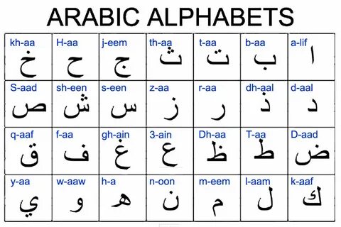 learn arabic Arabic alphabet chart, Arabic alphabet, Learn arabic alphabet