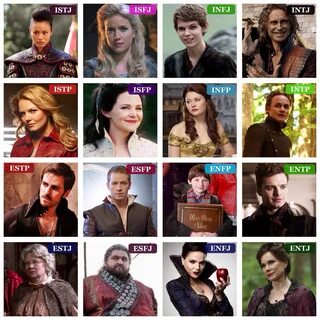 Once upon a Time MBTI type table (I tried to pick characters
