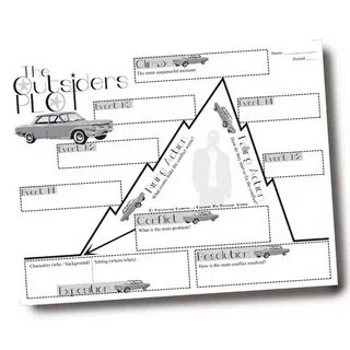 OUTSIDERS Plot Chart Organizer Diagram Arc (by S.E. Hinton) 