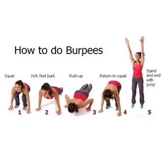 How To Do Right Burpees - Musely