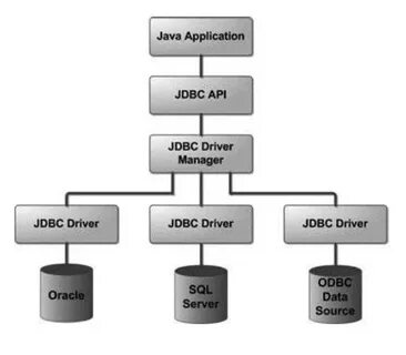 What is Java Database Connectivity(JDBC) JDBC Tutorial Step 