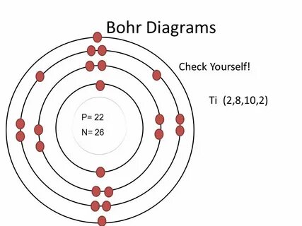 Bohr model Energy level (shell) Valence electrons - ppt vide