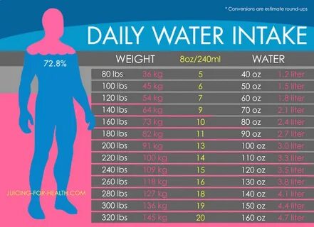 How Much Water Do You Really Need To Drink Daily To Keep Hyd