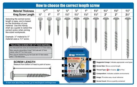 Kreg Pocket Hole Screw Size Chart All in one Photos