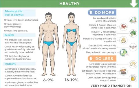 Body Fat Percentage6-19.