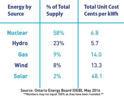 Cost Of Hydro Hook Up In Ontario metholding.ru