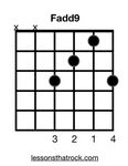 Fadd9 Guitar Chord - How To Play Fadd9 - LessonsThatRock.com
