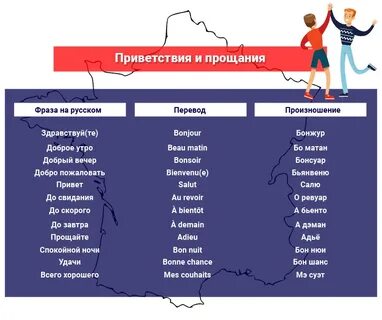 Русско-французкий разговорник: 646 слов, фраз и предложений 