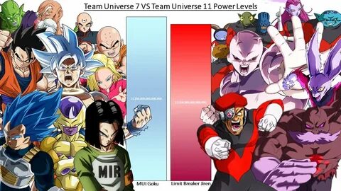 Team Universe 7 VS Universe 11 POWER LEVELS Dragon Ball Supe