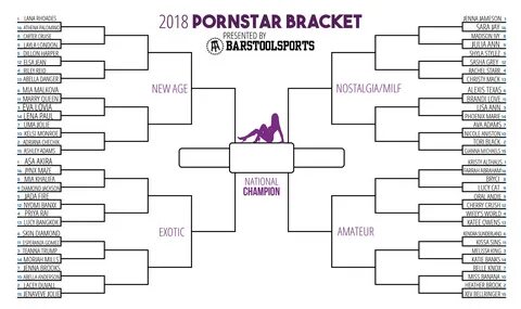 The 2018 pornstar bracket list championship - Bodybuilding.com Forums
