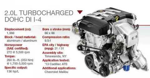 Lnf Engine Specs