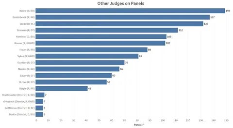 Understand and buy amy coney barrett experience as a judge O