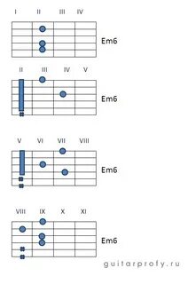 Аккорды E, Em, E7, E6, Em6 на гитаре guitarprofy