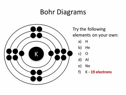 Periodic Table Study Guide Modified from: How to Draw Bohr D