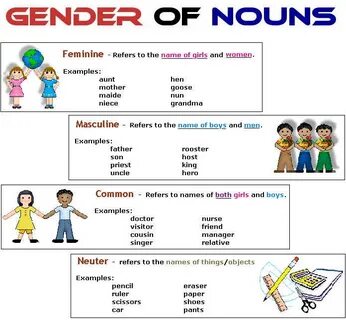 teaching Materials. adalah hal yang menunjukkan jenis kelamin, dan dapat di...