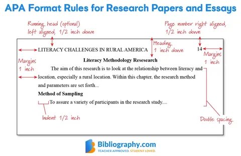 Awasome How Is An Apa Bibliography Format Ideas - Latest News