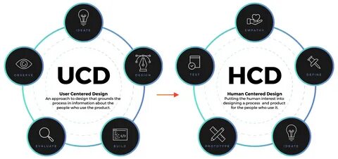 HCD Graphic