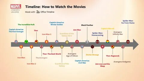 MCU timeline Marvel cinematic universe timeline, Marvel movi