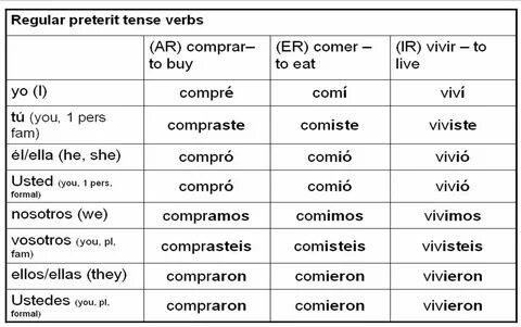 all verb chart - Monsa.manjanofoundation.org