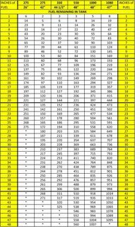 2000 gallon oil tank chart - Fomo