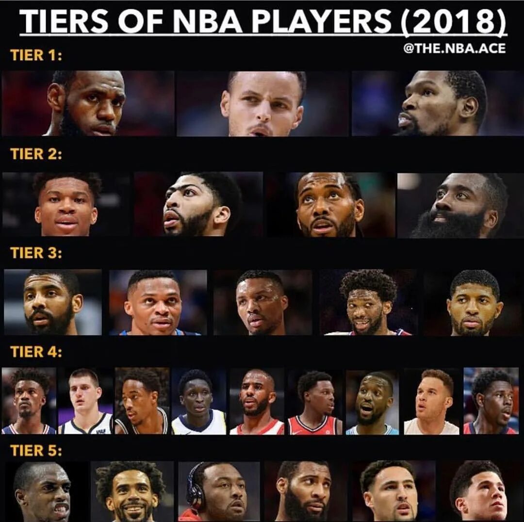 What would you change? #nba #bestnbaplayer #elitebasketball #kingjames. 